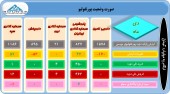 بر سبد سهام این سرمایه گذاران در دی ماه چه گذشت؟