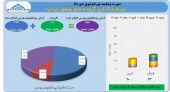 سودی عالی برای سهامداران گروه صنایع بهشهر!!!