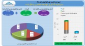 دی ماه سبز رنگ برای «توسعه معادن و فلزات»