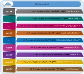 چند شرکت دیگر از عملکرد خود گفتند