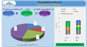 هم شناسایی سود هم رشد ارزش پرتفوی حاصل کار سرمایه گذاری خوارزمی