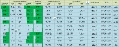 گزارشات فعالیت چند شرکت در یک قاب