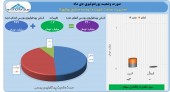 هلدینگ شوینده توسعه صنایع بهشهر شرکتی با پرتفوی بورسی غنی به ارزش٣۴٠ میلیارد تومان!!!