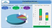 سرمایه گذاری توسعه ملی شرکتی که فقط سود می سازد!!!