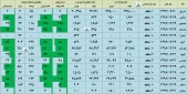 سیل گزارشات ماهانه شرکت ها روانه شد!!!