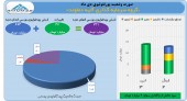 آتیه دماوند در یک ماه ٢ میلیارد تومان سود کرد