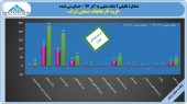 جهش خارق العاده سود تبرک/این هلدینگ غذایی با دست پر خواهد آمد