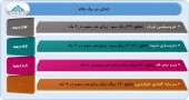 عملکرد ٩ ماهه این شرکت ها را در یک قاب به تماشا بنشینید