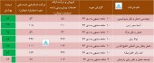 بررسی جامع درآمد شرکت های حمل و نقلی