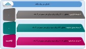 عملکرد ٩ ماهه این سه شرکت منتشر شد