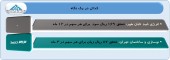 عملکرد ٢ شرکت در یک قاب