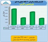 گزارشی عالی از غول متانولی بازار...