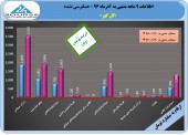 گل گهر و یک گزارش امیدوار کننده!!!