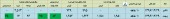 تولید و فروش ماهانه ٢ شرکت در یک قاب