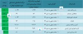 مرروی جامع بر درآمد شرکت ها صنعت رایانه و فعالیت های وابسته