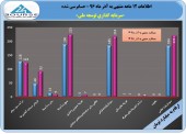 تایید سود ۴٩١ ریالی «سرمایه گذاری توسعه ملی» توسط حسابرس+بررسی گزارش تفسیری و چشم انداز شرکت