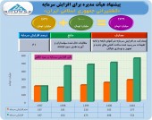 کشتیرانی جمهوری اسلامی تصمیم به افزایش سرمایه ۶١ درصدی گرفت