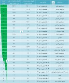 فروش شرکت های گروه محصولات شیمیائی در یک قاب