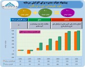 اوره لردگان ٩٠٠ میلیارد تومانی می شود