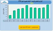 سه گانه ای از خودرویی ها/بررسی آخرین وضعیت سایپا