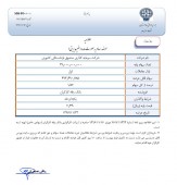 بانک رفاه ١.٨ درصد از سهام سرمایه گذاری صندوق بازنشستگی را برای فروش آگهی کرد