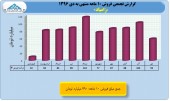 سه گانه ای از خودرویی ها/بررسی آخرین وضعیت زامیاد