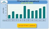  بررسی روند درآمدی ٨ شرکت فولادی/بخش سوم فولادکاوه