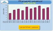 بررسی روند درآمدی ٨ شرکت فولادی/بخش چهارم فولاد هرمزگان