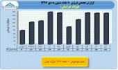 بررسی روند درآمدی ٨ شرکت فولادی/بخش پنجم فولاد خراسان