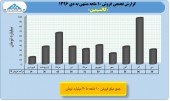 بررسی روند درآمدی شرکت های معدنی/بخش اول کالسیمین