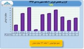 بررسی روند درآمدی شرکت های معدنی/بخش سوم باما