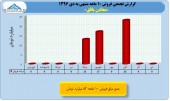 بررسی روند درآمدی شرکت های معدنی/بخش چهارم معادن بافق