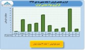 بررسی روند درآمدی شرکت های معدنی/بخش پنجم فرآوری