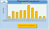 بررسی روند درآمدی شرکت های معدنی/بخش ششم زرین معدن آسیا