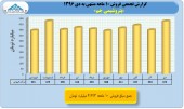 بررسی عملکرد ١٠ ماهه پتروشیمی ها/بخش پنجم پتروشیمی جم