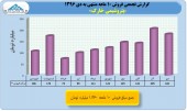 بررسی عملکرد ١٠ ماهه پتروشیمی ها/بخش ششم پتروشیمی خارک