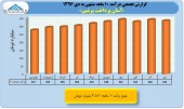 بررسی عملکرد ١٠ ماهه صنعت انفورماتیک/بخش اول آپ
