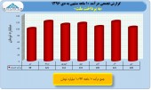 بررسی عملکرد ١٠ ماهه صنعت انفورماتیک/بخش سوم به پرداخت ملت