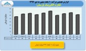 بررسی عملکرد ١٠ ماهه صنعت انفورماتیک/بخش چهارم تجارت الکترونیک پارسیان