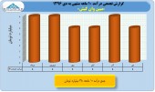 بررسی عملکرد ١٠ ماهه صنعت انفورماتیک/بخش هشتم مبین وان کیش
