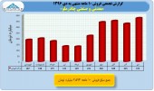 بررسی عملکرد ١٠ ماهه ٣ شرکت سنگ آهنی/چادرملو
