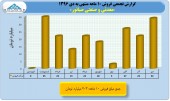 بررسی عملکرد ١٠ ماهه ٣ شرکت سنگ آهنی/صبانور