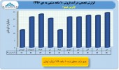 بررسی عملکرد ١٠ ماهه شرکت های صنایع غذایی/پارس مینو