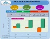 آ س پ ١٠٠ میلیارد تومانی می شود