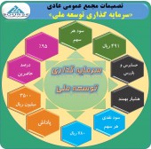 تقسیم سود سرمایه گذاری توسعه ملی از انباشته