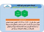 در مجمع میراث فرهنگی و گردشگری این تصمیمات اخذ شد
