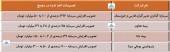افزایش سرمایه این شرکت ها تصویب شد