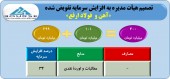 افزایش سرمایه ارفع تصویب شد