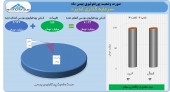 نگاهی به سبد سهام سرمایه گذاری غدیر در بهمن ماه