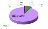 خانه­ سازی در کشور جان گرفت